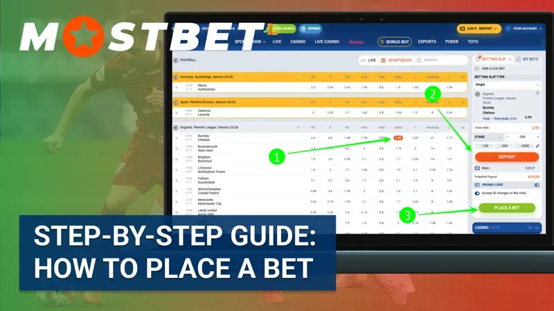 Step-by-Step Guide How to Place a Bet at Mostbet